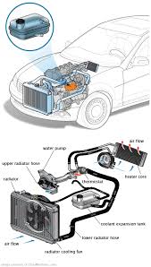 See P064B repair manual